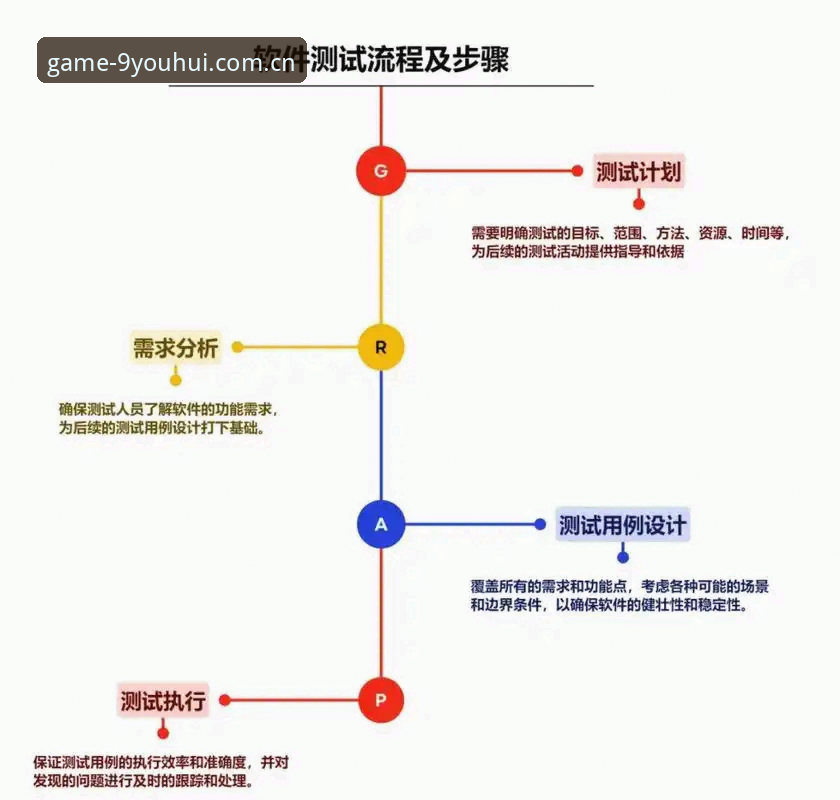九游会电竞入口技术评测：从版本迭代到登录全流程详解