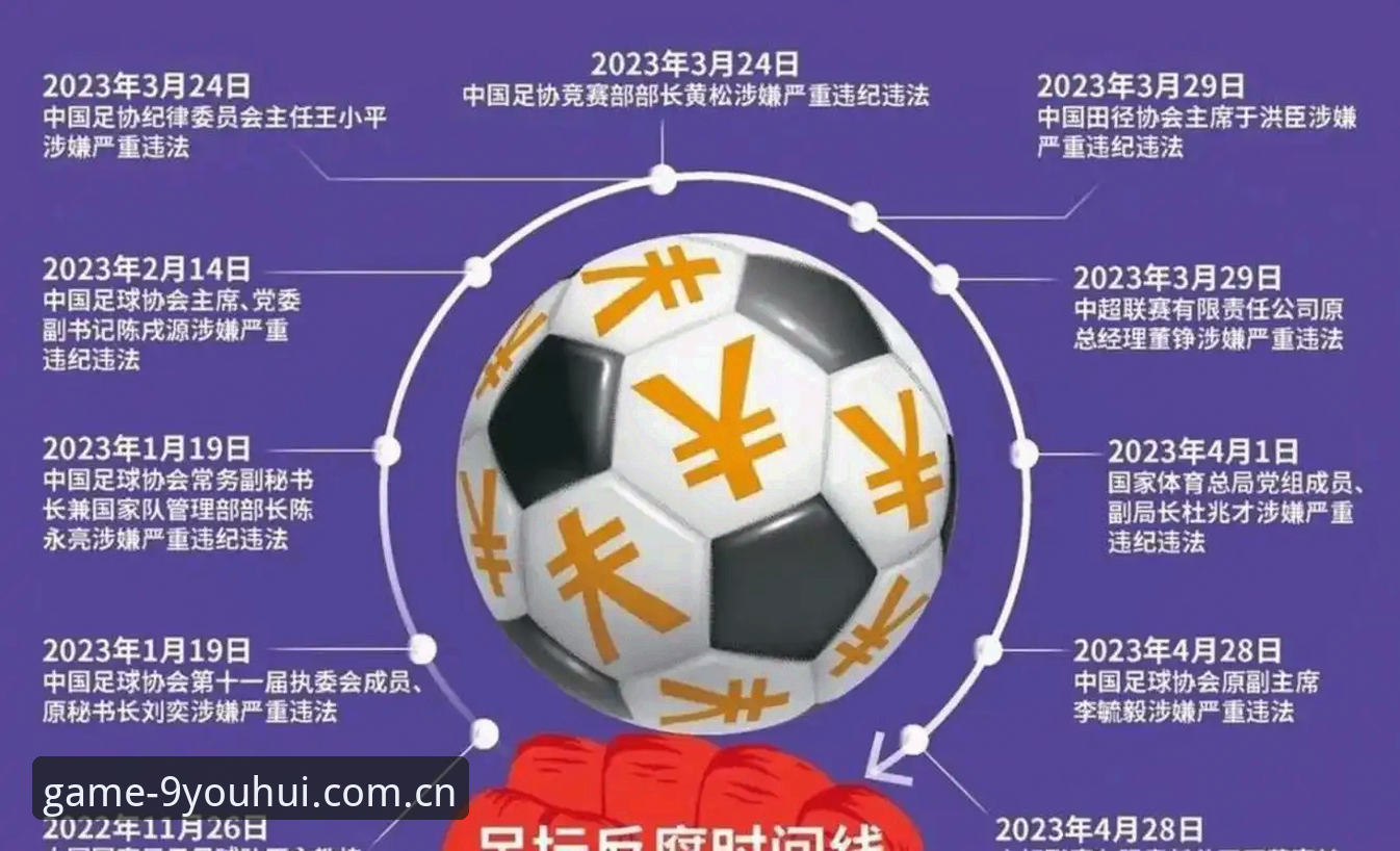 揭秘足协第三批禁足名单背后的足球腐败真相